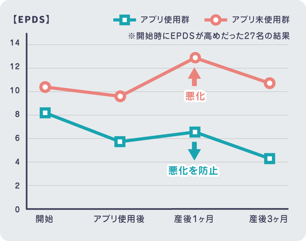 EPDSグラフ